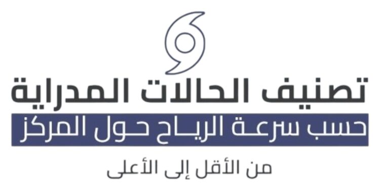 إليكم تصنيف الحالات المدارية وسرعة الرياح وفقًا للأرصاد