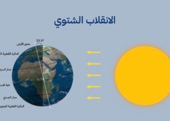 غدًا.. سلطنةُ عُمان تشهد ظاهرة الانقلاب الشتوي