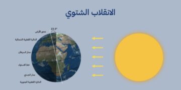 غدًا.. سلطنةُ عُمان تشهد ظاهرة الانقلاب الشتوي