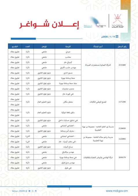 وزارة العمل تعلن فرص عمل في القطاع الخاص بظفار 2 IMG 8543