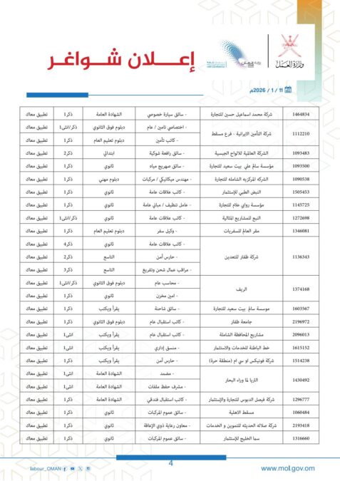 وزارة العمل تعلن فرص عمل في القطاع الخاص بظفار 3 IMG 8544