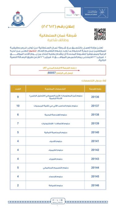 فتح باب التجنيد لحملة الدبلوم وما بعد دبلوم التعليم العام بشرطة عُمان السلطانية 2 IMG 0101