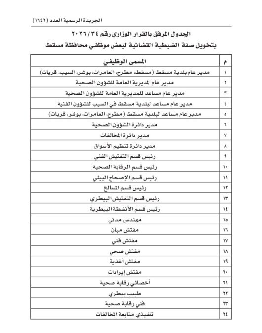 تخويل صفة الضبطية القضائية لبعض موظفي محافظة مسقط 2 IMG 5370